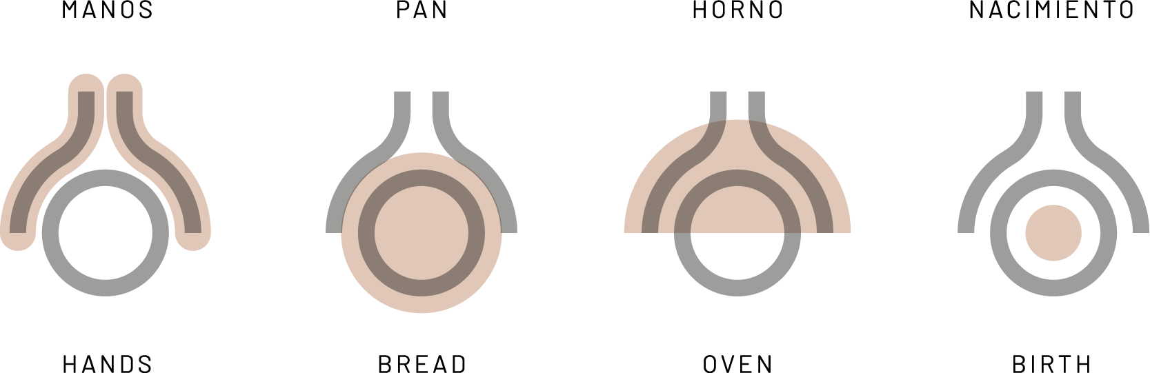 Pan Bendito
